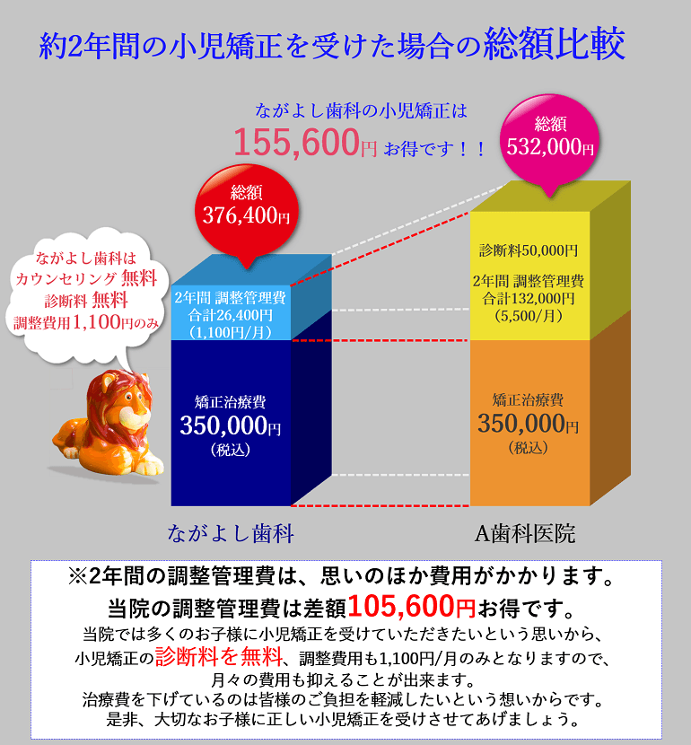 小児矯正