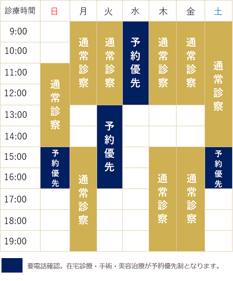 日曜診療